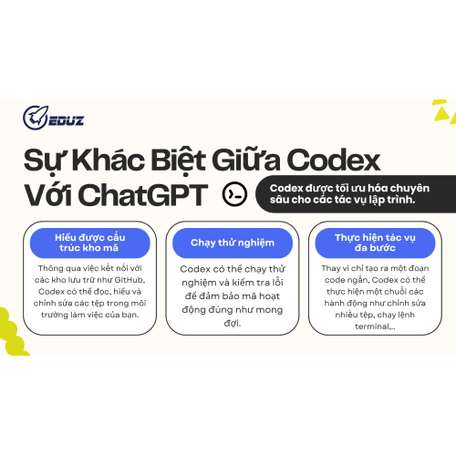 1.2 Sự Khác Biệt Giữa Codex và ChatGPT (Phiên Bản Chung)